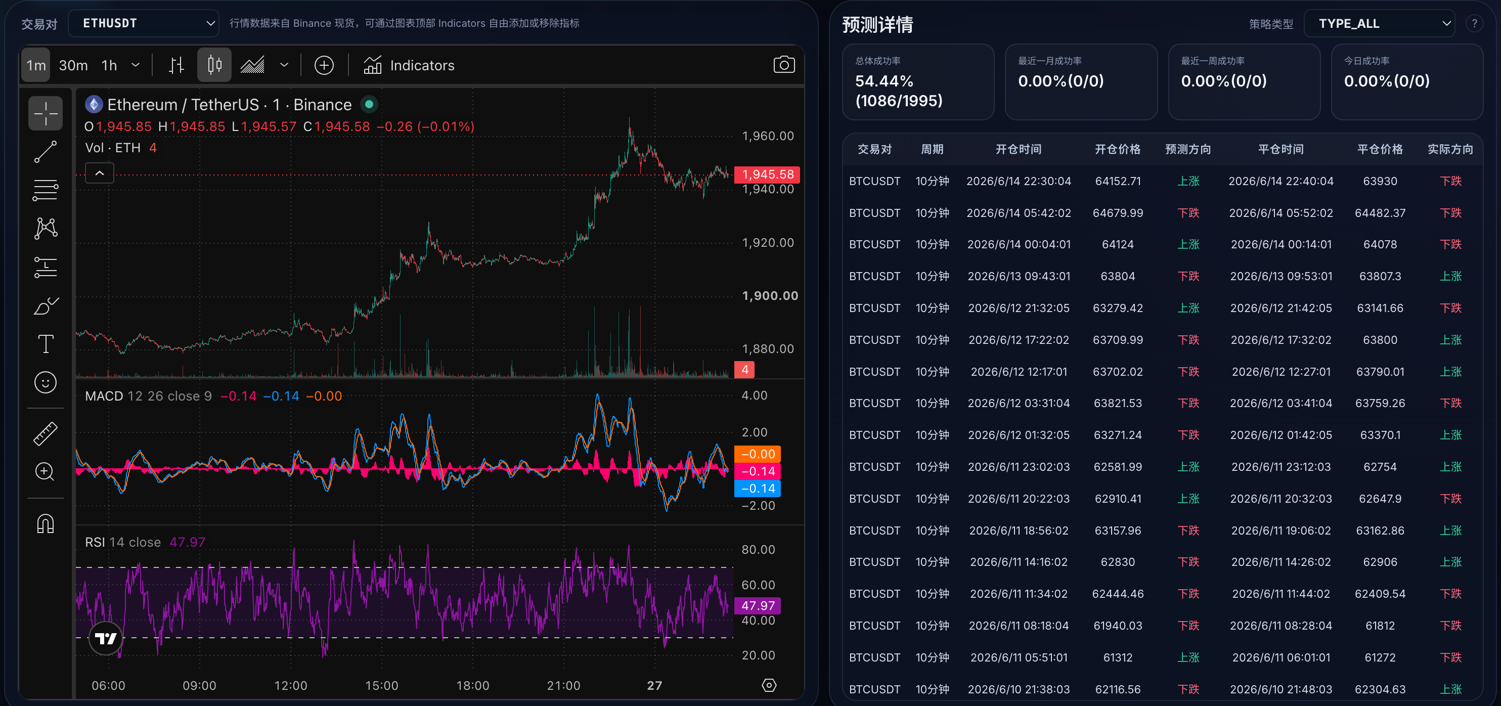 Event contract strategy and prediction records interface